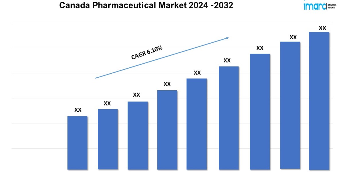 Canada Pharmaceutical Market Size, Trends, Sales Analysis, Growth and Industry Report by 2032