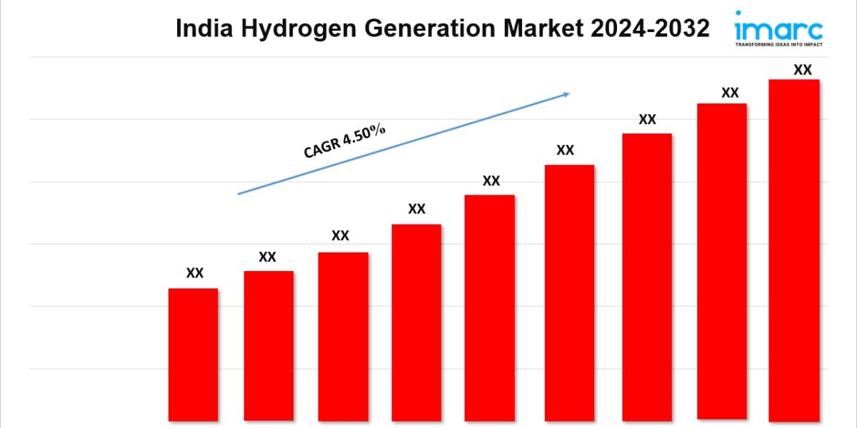 India Hydrogen Generation Market Size, Share, Trends, and Growth Opportunities by 2032