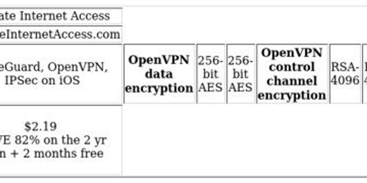 VPN Comparison: CyberGhost vs PIA - Which Wins?