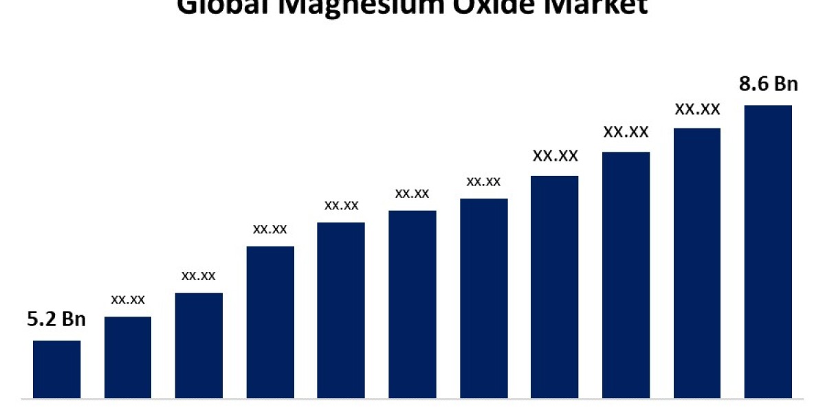 Exploring the Growth of the Magnesium Oxide Market: Trends, Drivers, and Opportunities