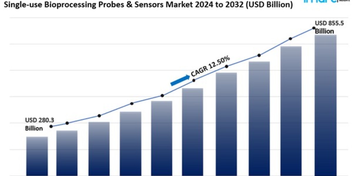 Single-use Bioprocessing Probes & Sensors Market Size Share Trends & Analysis