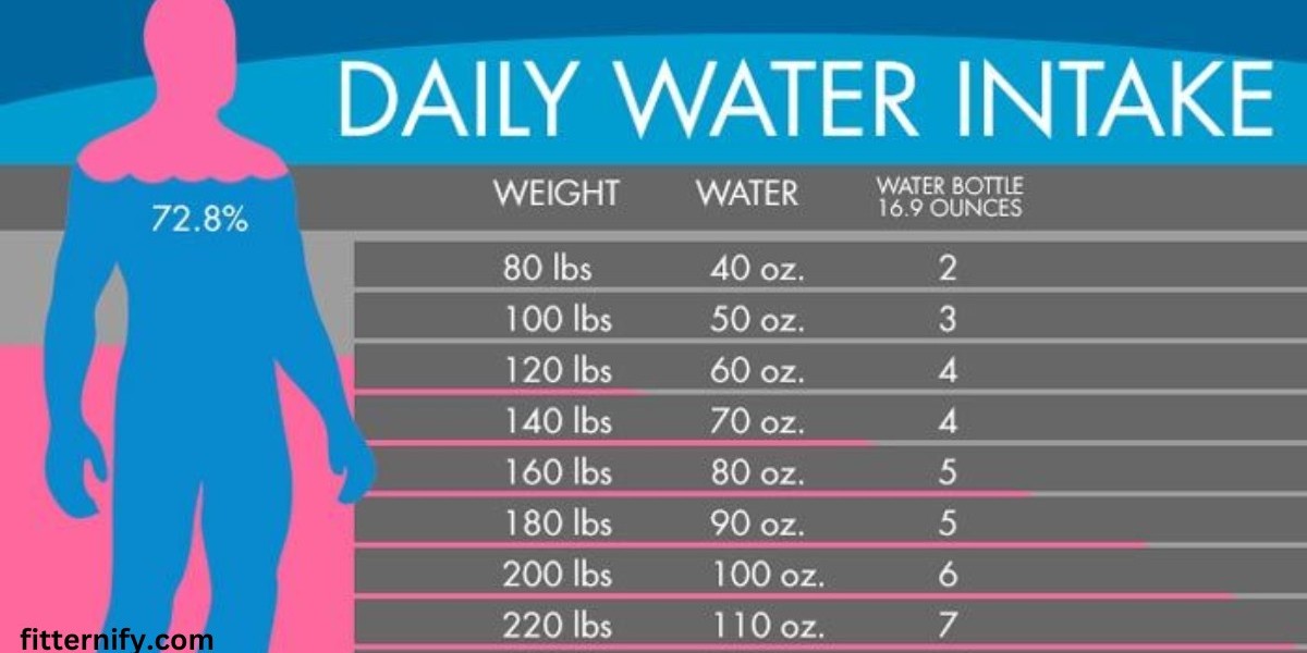 How to Calculate Your Daily Water Intake Online: A Comprehensive Guide