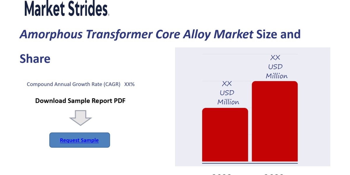 Amorphous Transformer Core Alloy Market Analysis, 2025-2033