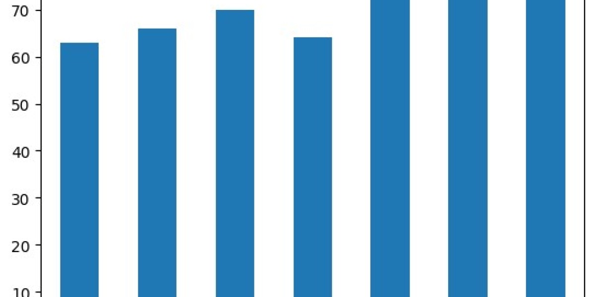 Homewares Market  Global Size, Supply-Demand, Product Type and End User Analysis To 2030