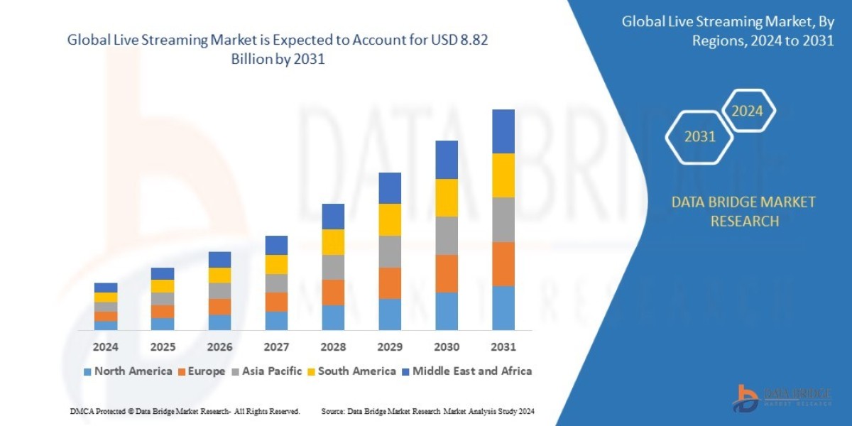 Live Streaming  Market Trends, Insights and Future Outlook 2031