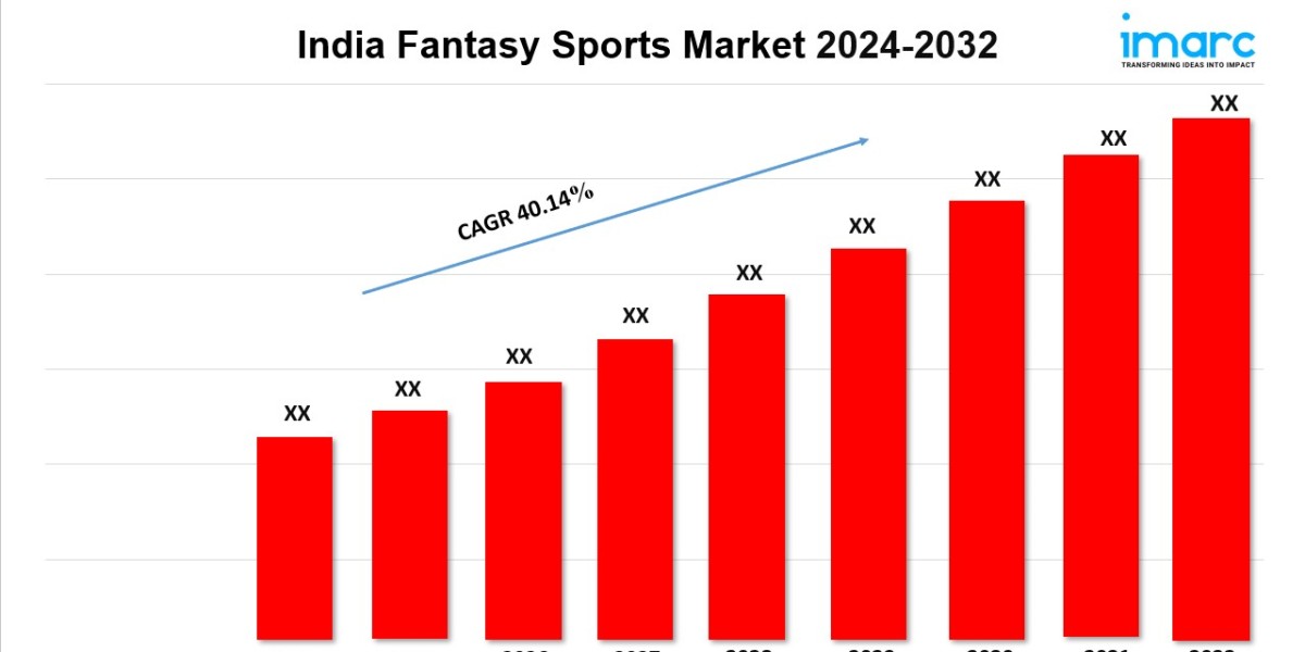 India Fantasy Sports Market  Industry Growth, Share, Size, Analysis and Report by 2032