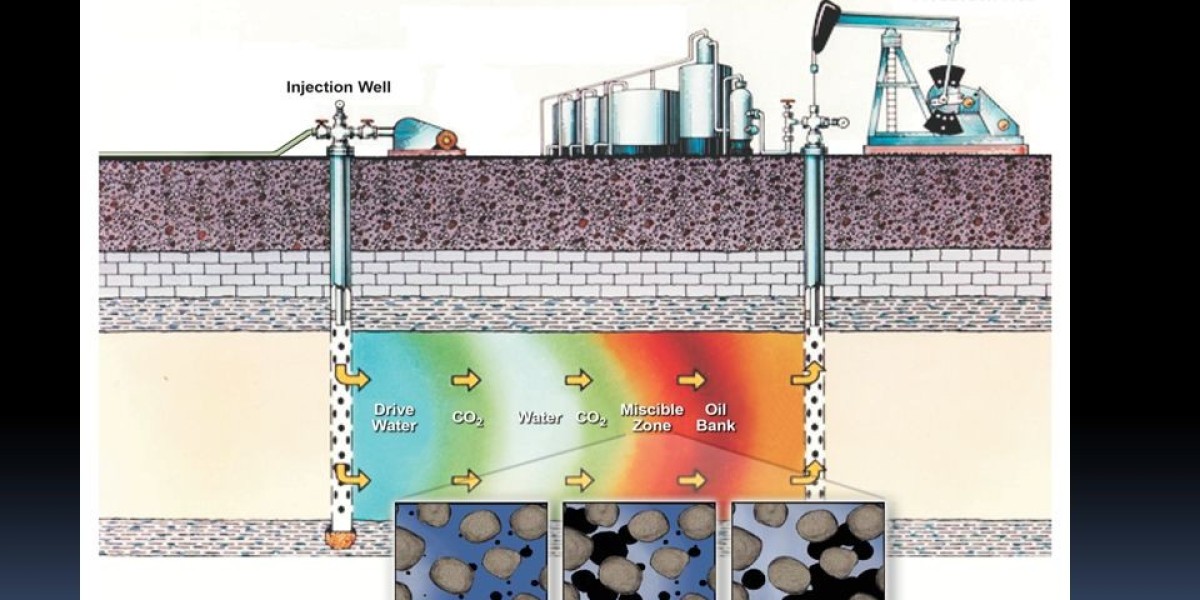 CO2 EOR Market Expected Growth to Surpass USD 7 Billion by 2033