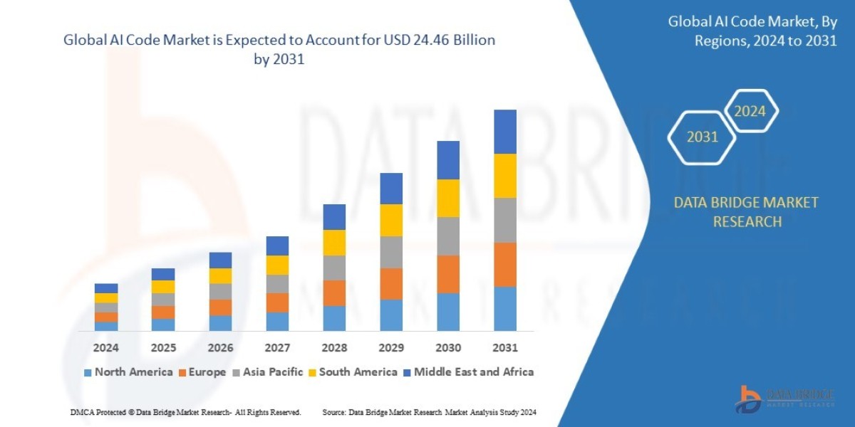 AI Code Market: Trends, Forecast, and Competitive Landscape 2024 –2031