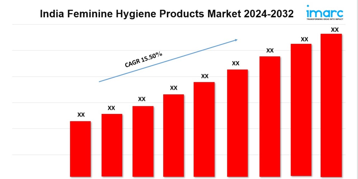 India Feminine Hygiene Products Market Size, Growth, Demand, Top Companies and Forecast to 2032