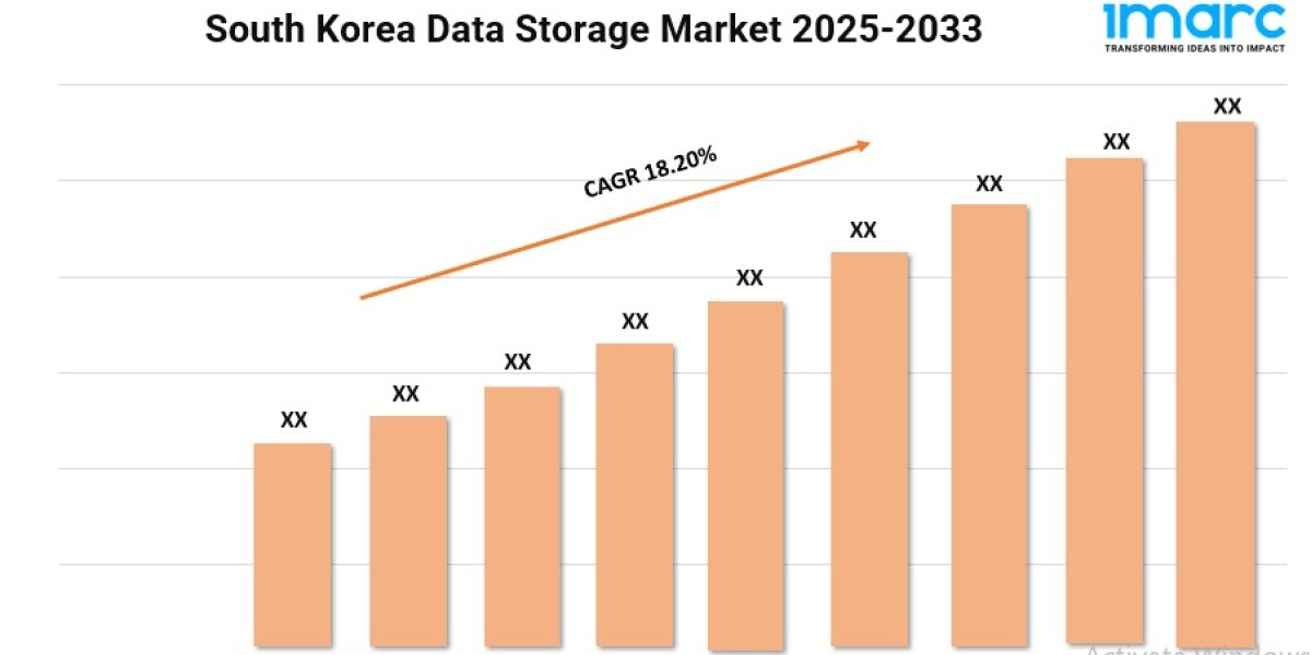 South Korea Data Storage Market Demand, Trends and Opportunity 2024-2032