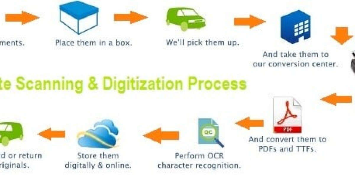 Scanning and Digitization: Bridging the Gap Between Paper and Digital