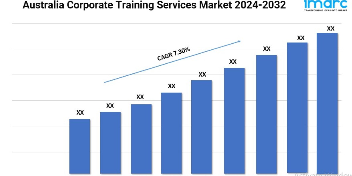 Australia Corporate Training Services Market Growth, Size, and Forecast 2024-2032