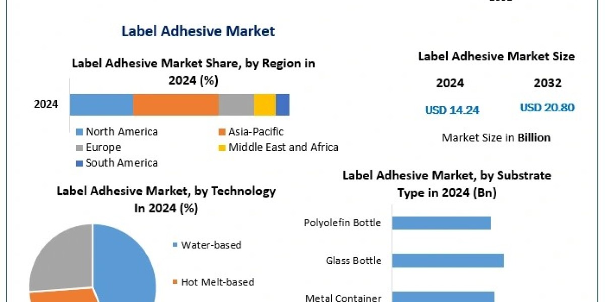 Label Adhesive Market Size Forecast: APAC Leads the Industry with USD 20.80 Billion Projection by 2032