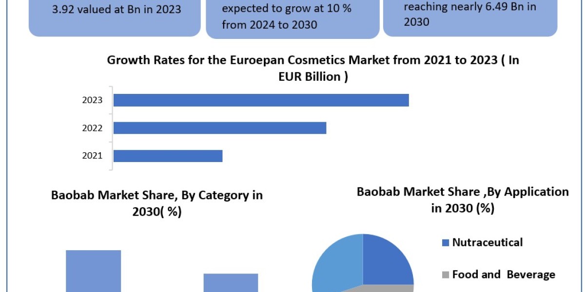 Baobab Market	Metrics Matrix: Segmentation, Outlook, and Overview in Market Dynamics | 2024-2030