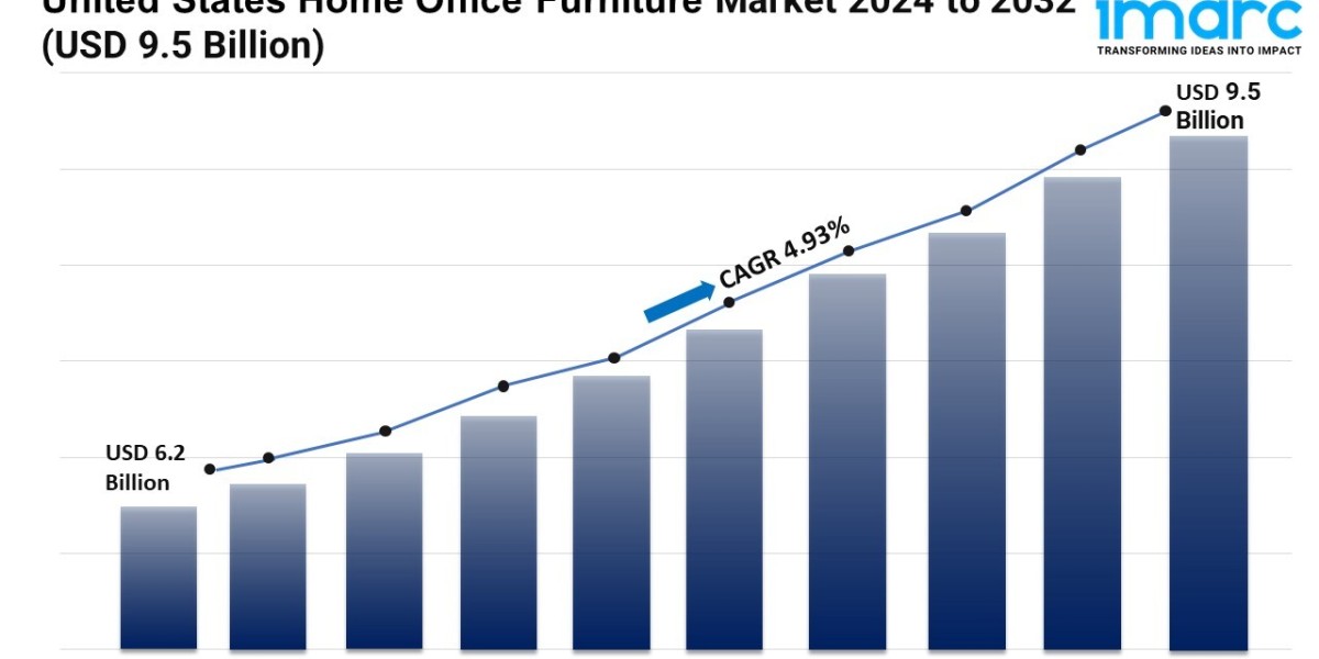 United States Home Office Furniture Market Trends, Scope, Demand, Opportunity and Forecast by 2033