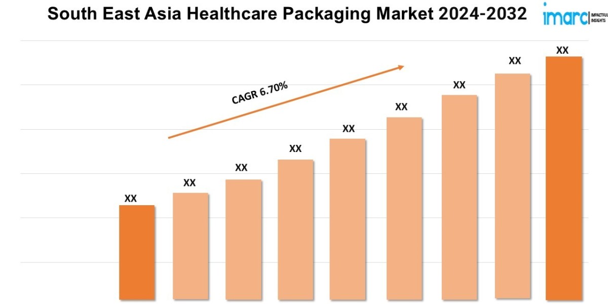 South East Asia Healthcare Packaging Market Size, Growth, Demand, and Forecast 2024-2032