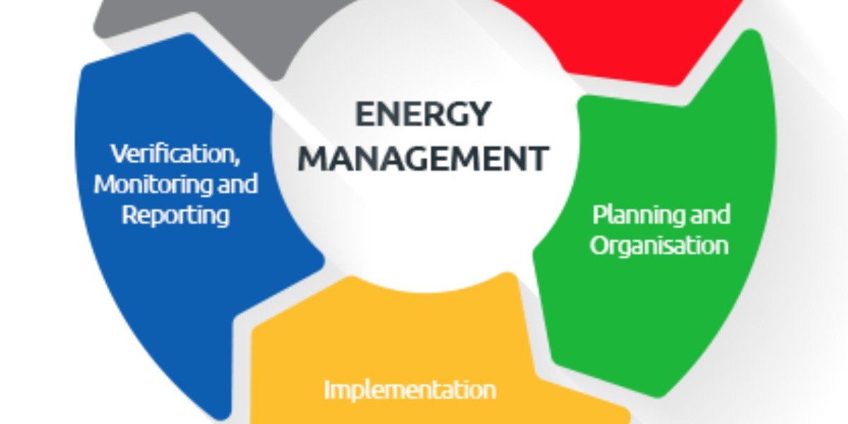 Steady Growth Ahead: Energy Management Systems Market Forecast to Reach $153,620 Million by 2033