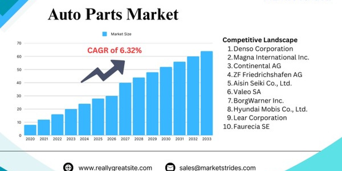 Shift Your Business into High Gear with Our Expert Insights on the Auto Parts Market