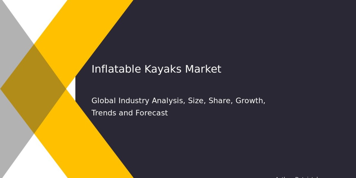 Market Analysis of Inflatable Kayaks: Size & Forecast 2032