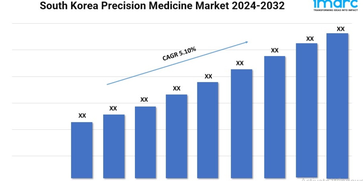 South Korea Precision Medicine Market 2024-32: Size, Share, and Research Report