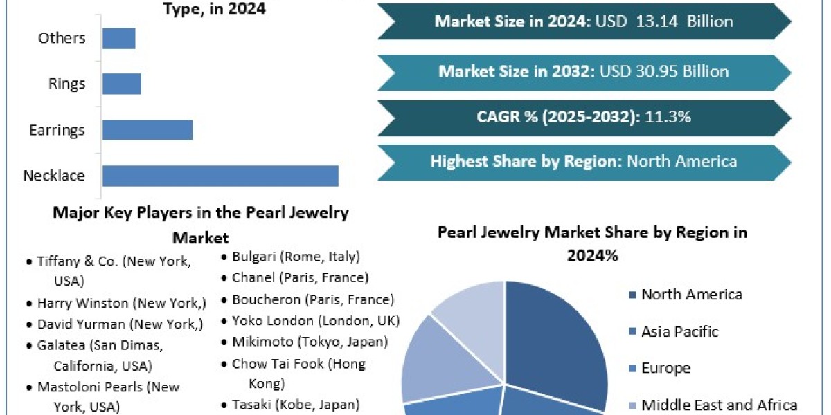 Pearl Jewelry Market Share,	Size, Key players Analysis, Future Trends, Revenue and Forecast 2032