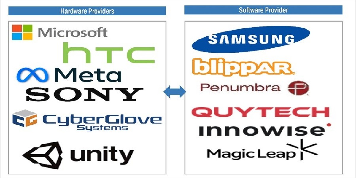 The Future of Immersive Experiences: Exploring the VR Technology Market