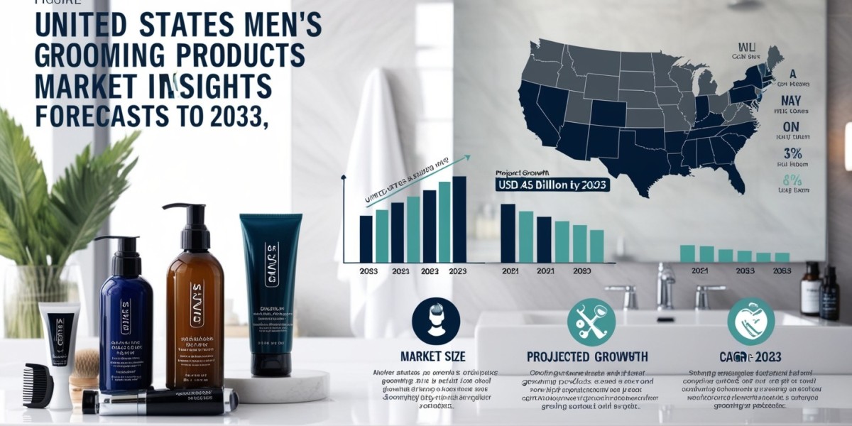 U.S. Men’s Grooming Products: Market Size & Growth Forecast