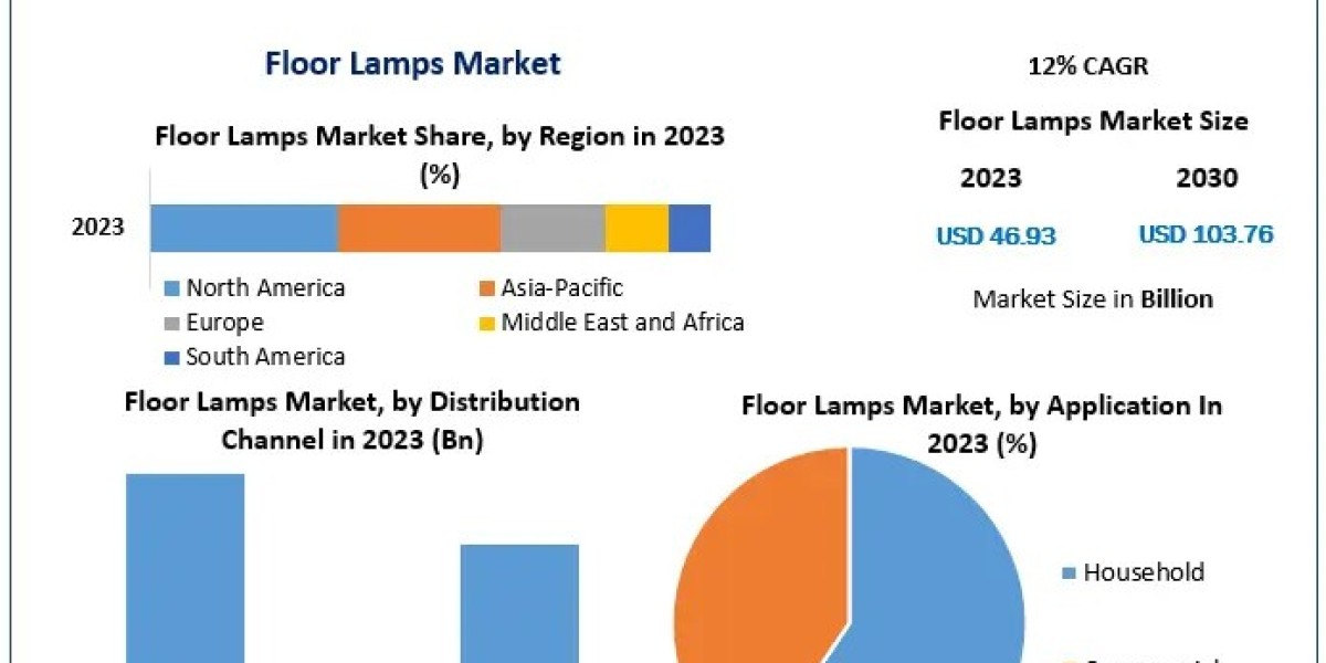 Floor Lamps Market Size, Share, and Regional Insights