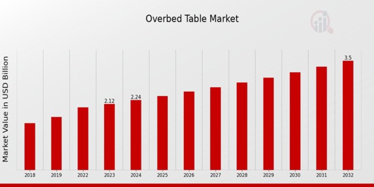 Overbed Tables: The Unsung Heroes of Healthcare Facilities