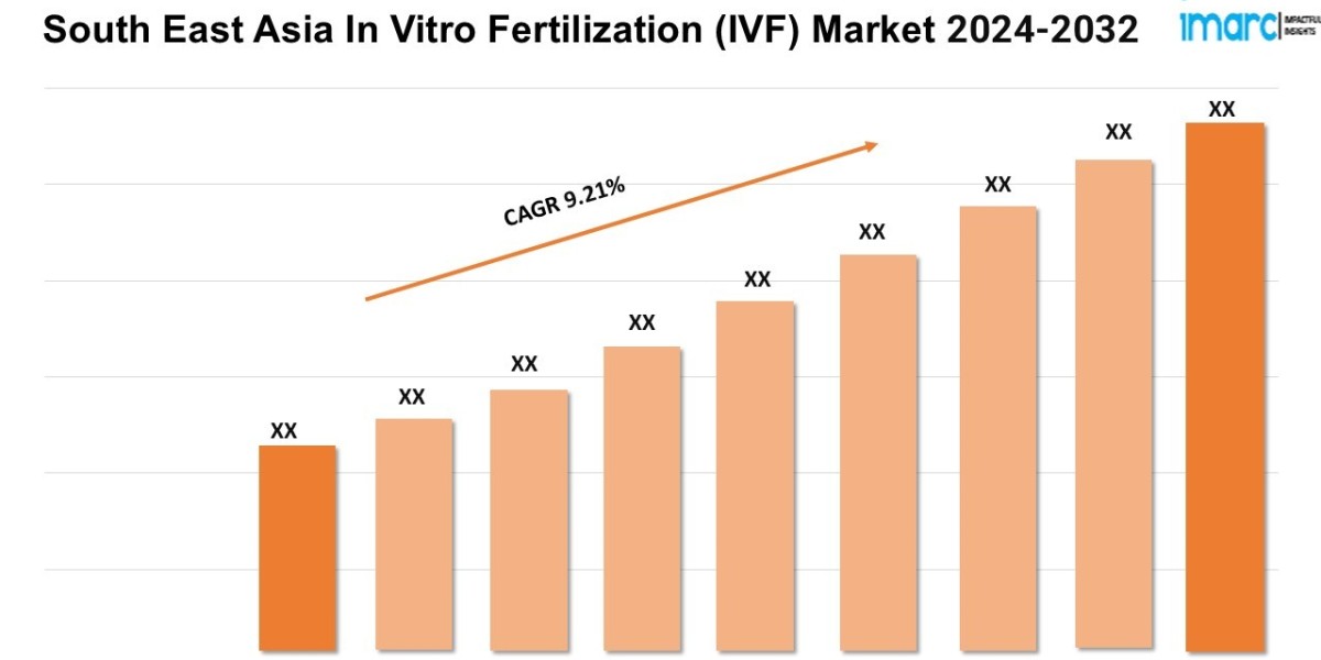 South East Asia In Vitro Fertilization (IVF) Market Size, Share, Trends, 2024 Growth and Forecast 2032