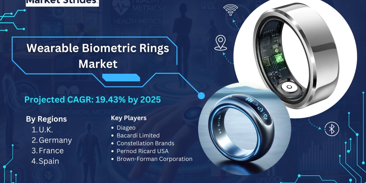 Say Goodbye to Bulky Fitness Trackers: The Rise of Wearable Biometric Rings