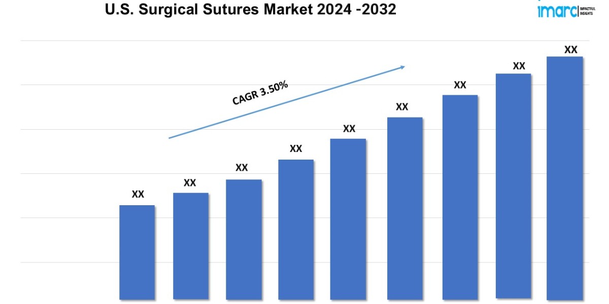 U.S. Surgical Sutures Market Demands, Growth Analysis, Industry Report 2024-2032