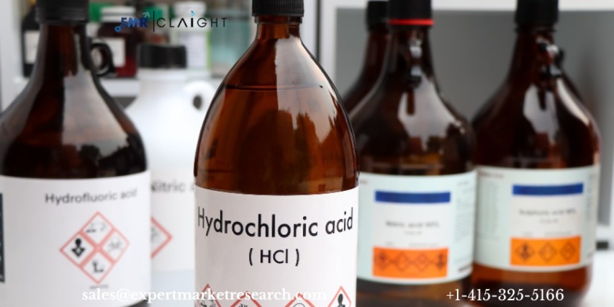 Hypochlorous Acid Market: Current Trends, Growth Prospects, and Industry Insights (2034)