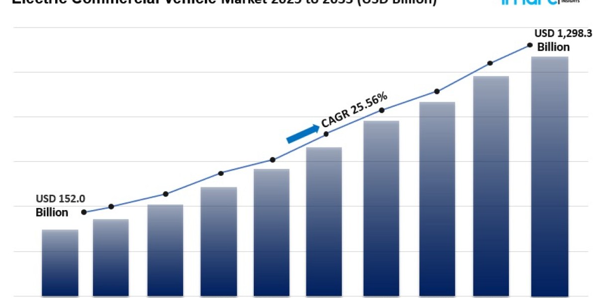 Electric Commercial Vehicle Market Size Share And Trends Report