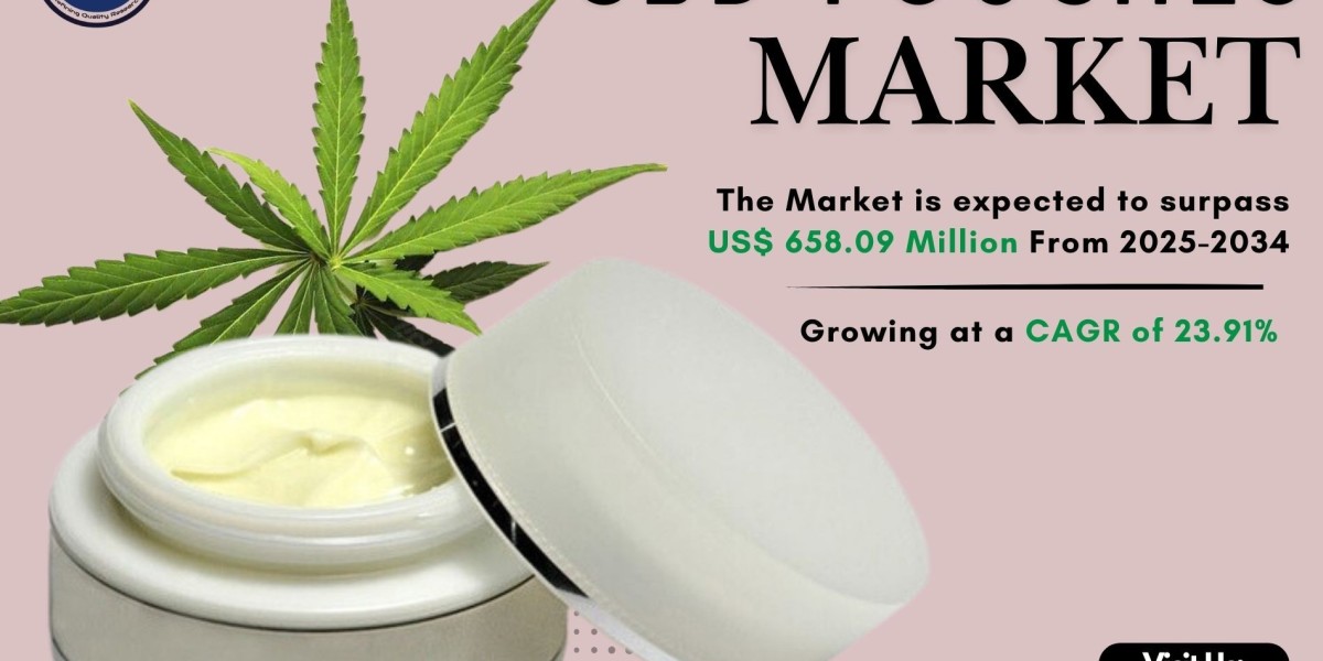 CBD Pouches Market Demand, Analysis, Trends, Challenges, Competition and Forecast 2034: SPER Market Research