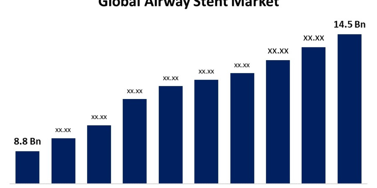 Airway Stent Market: Trends, Growth Insights, and Forecast to 2030