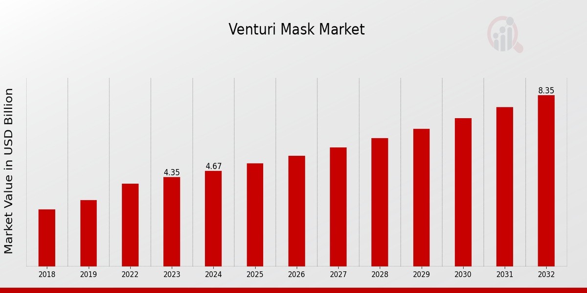 Venturi Masks: Precision Oxygen Therapy for Better Patient Outcomes