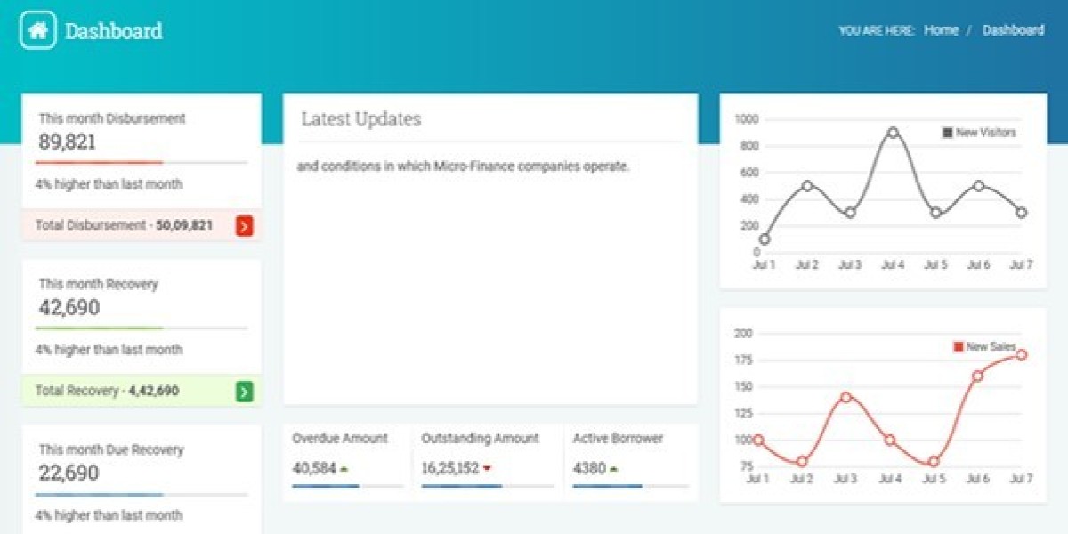 Banking and Financial Software: A Complete Guide