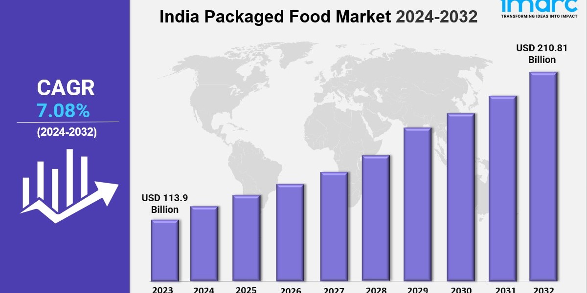 India Packaged Food Market Size, Share, Demand and Report 2032