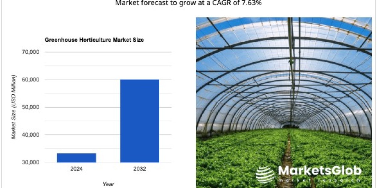 Global Greenhouse Horticulture Market to Reach USD 60,146.89 Million by 2032, Growing at 7.63% CAGR - Key Players Includ