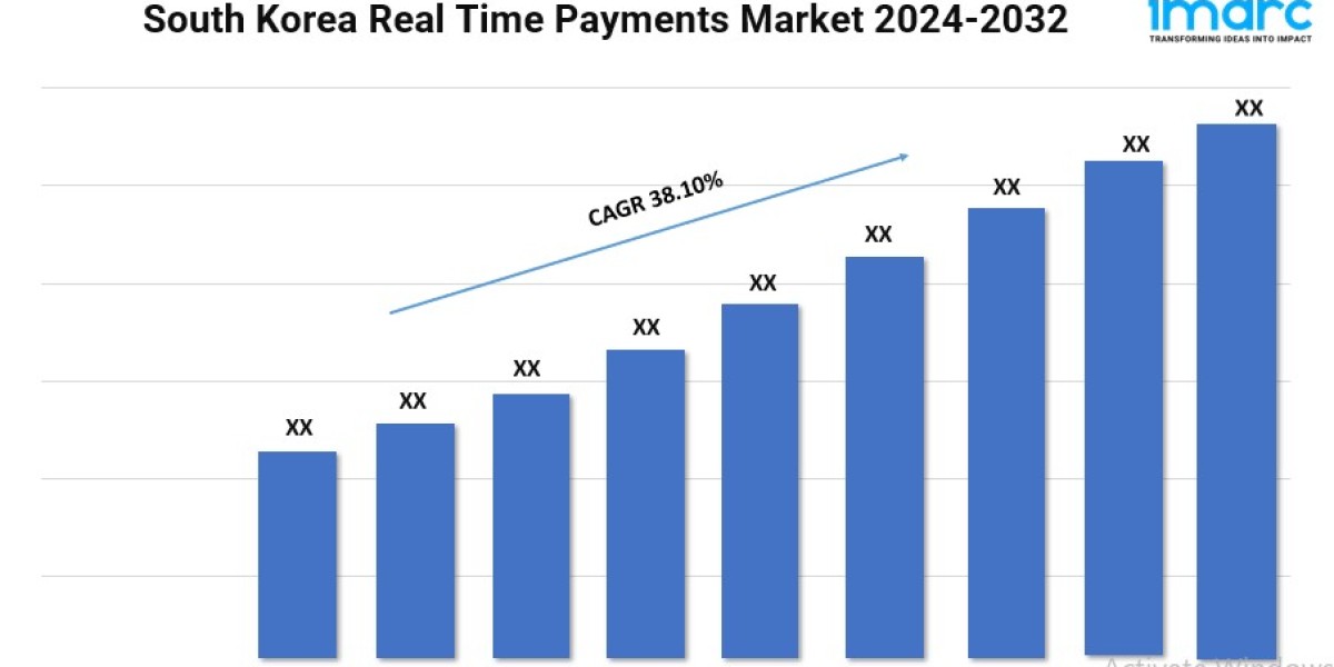 South Korea Real Time Payments Market Size, Trends, Analysis Report 2024-2032