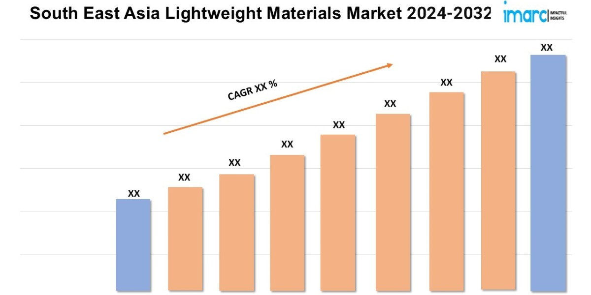 South East Asia Lightweight Materials Market Growth 2024, Industry Trends, Demand and Analysis Report By 2032