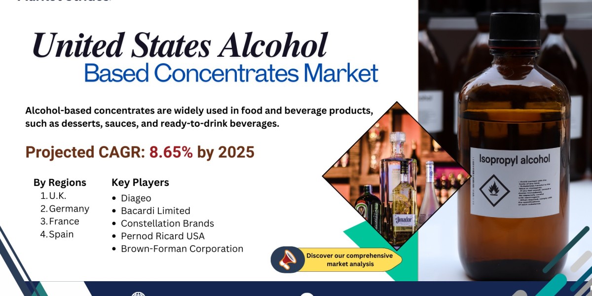 United States Alcohol Based Concentrates Market Industry Report 2025-2033