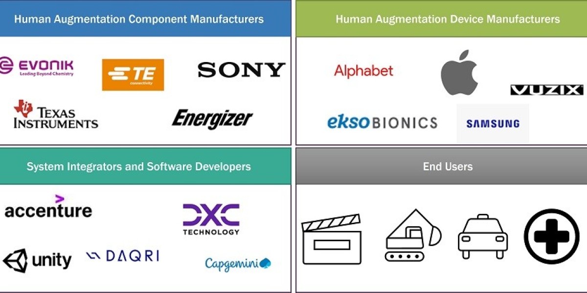 Human Enhancement Market: Trends, Technologies, and Future Growth Opportunities