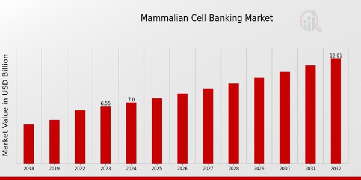 Mammalian Cell Banking: A Pillar of Biotech Advancements in Drug Development