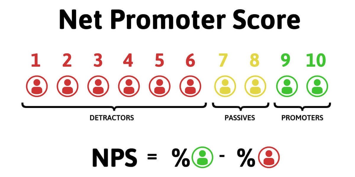 Net Promoter Score (NPS) Market Analysis, Size, Share, Growth, Trends, and Forecasts by 2031