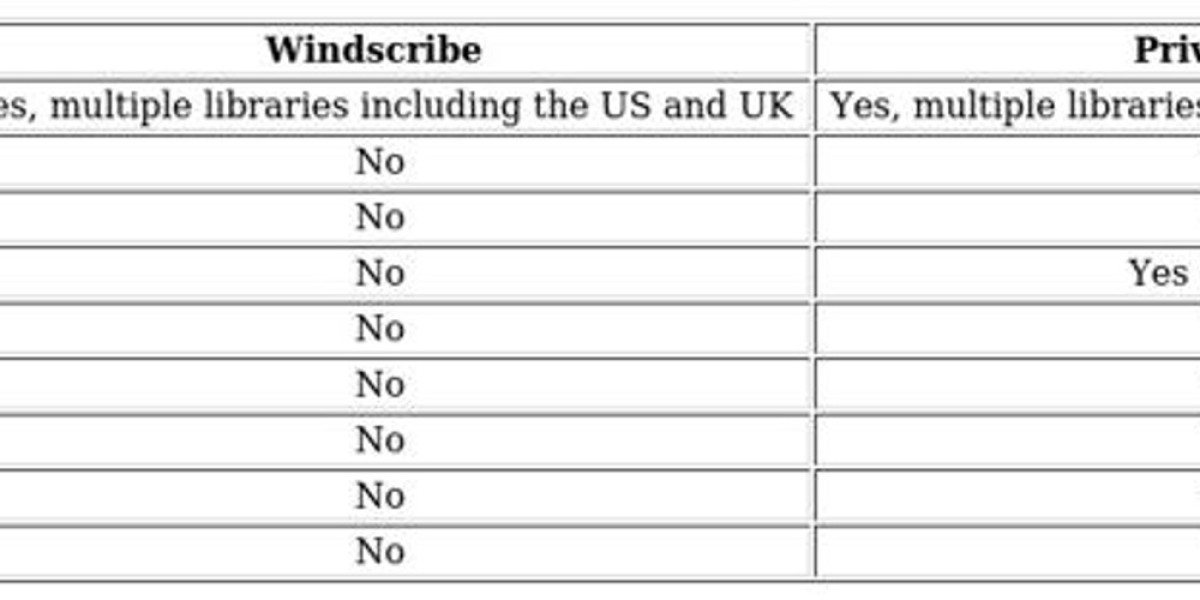 VPN Comparison: Windscribe vs Competitors