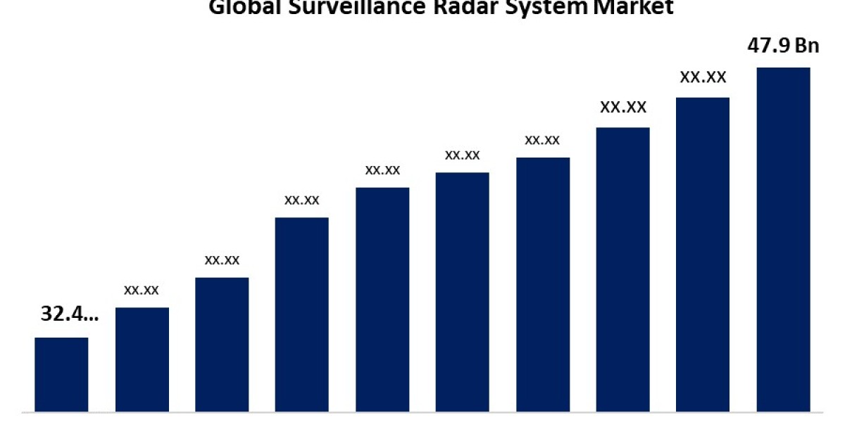 Surveillance Radar System Market Trends: Growth, Insights, and Forecast (2021-2030)