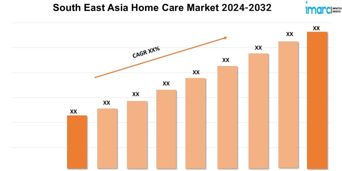 South East Asia Home Care Market 2024-2032, Industry Outlook, Future Demand, and Forecast