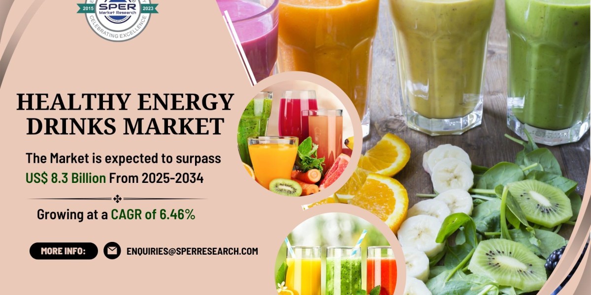 Healthy Energy Drinks Market Size, Share, Revenue, Scope and Future Opportunities: SPER Market Research